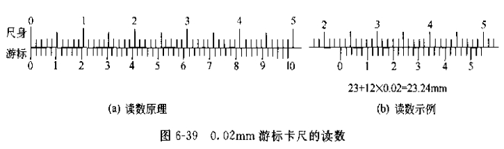 游標(biāo)卡尺