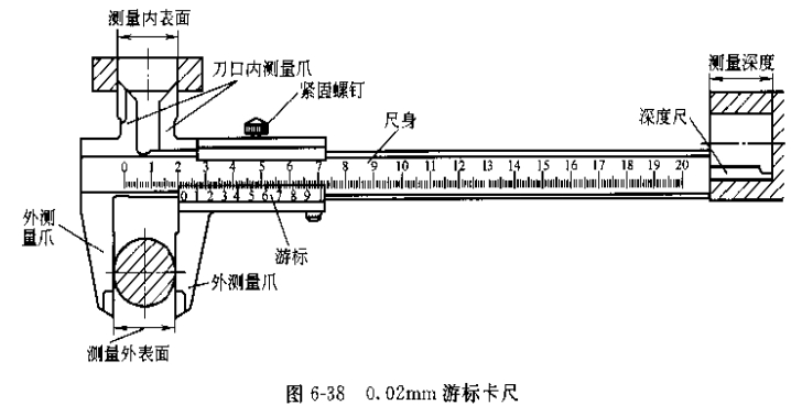 游標(biāo)卡尺