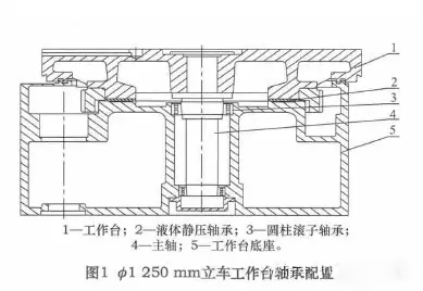 立式機床主軸軸承